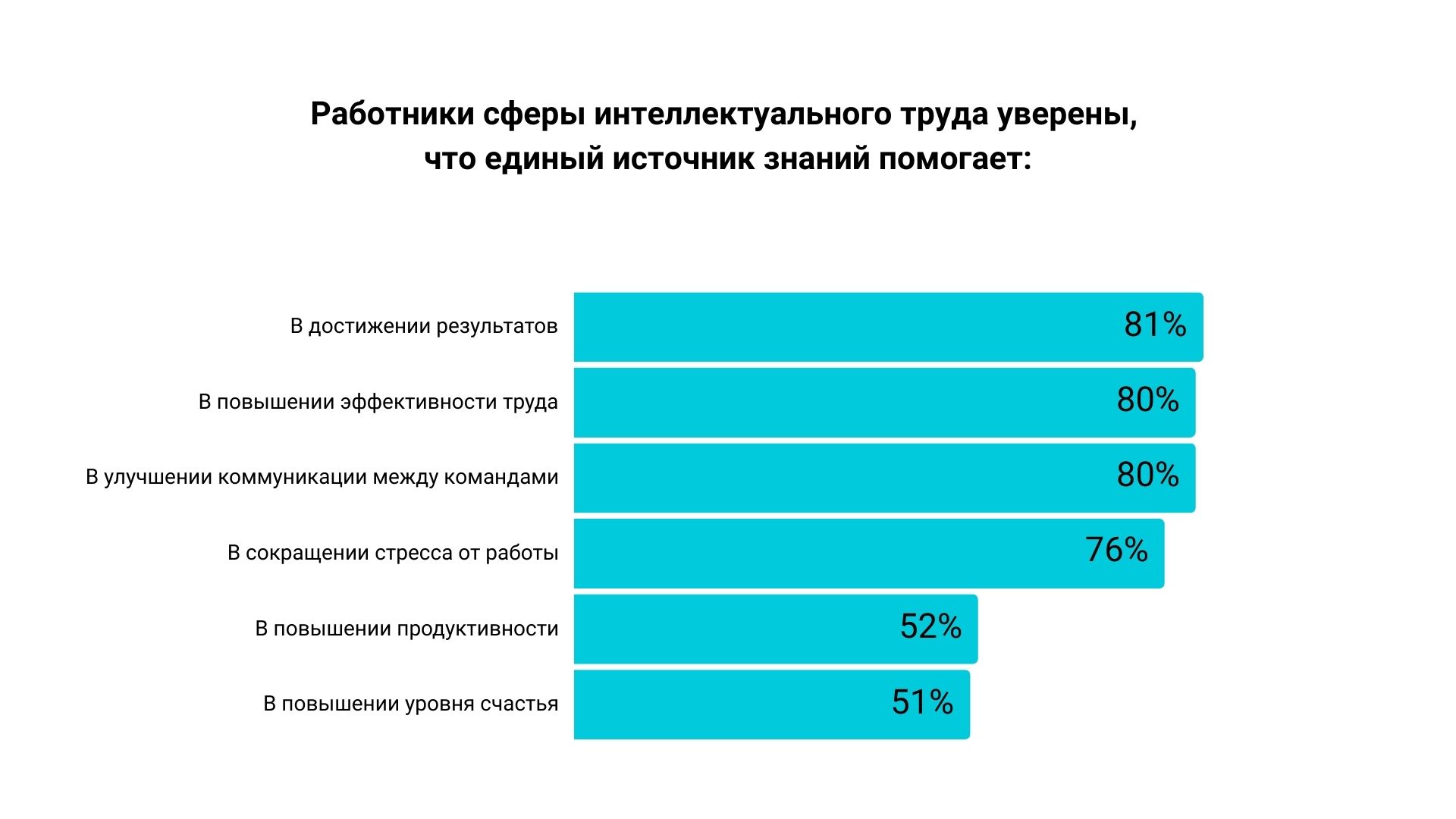 Дорожная карта проекта: как создать главный план и правильно им ...