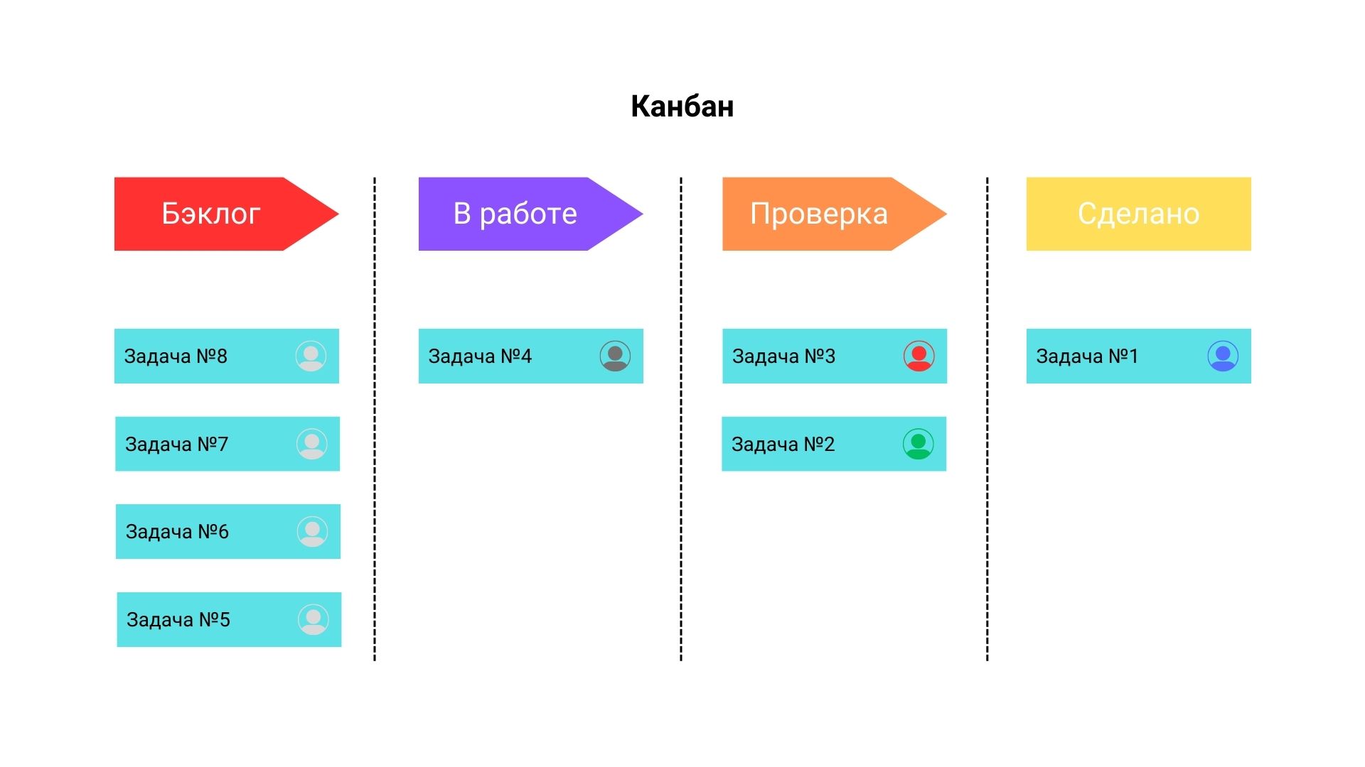 Дорожная карта дизайн