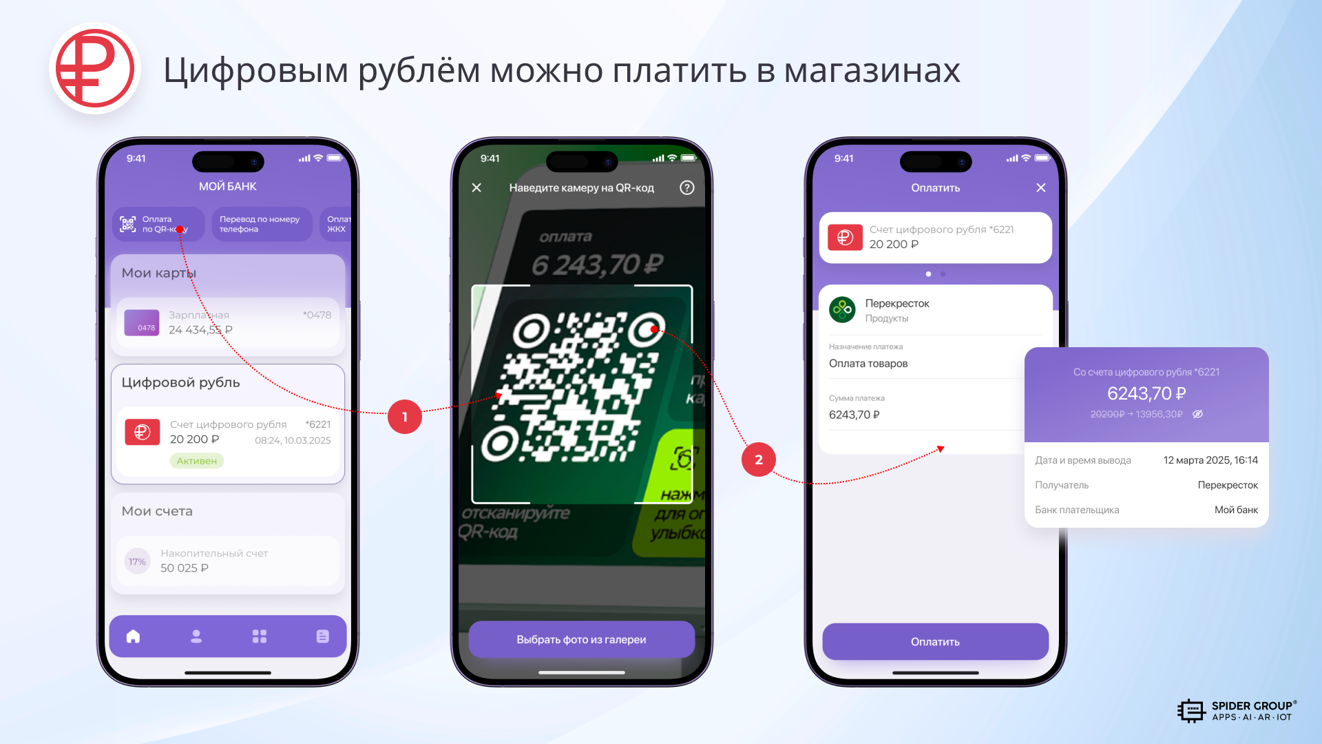 Цифровой рубль фото