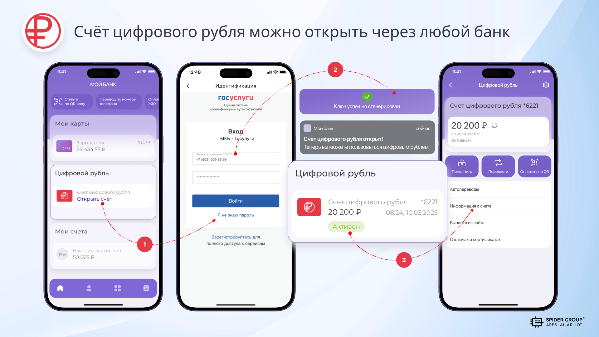 как выглядит цифровой рубль картинка с изображением